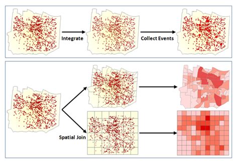 How Hot Spot Analysis (Getis-Ord Gi*) works—ArcGIS Pro | Documentation