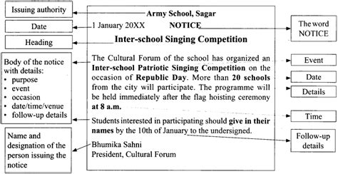 Notice Writing Class 12 Format, Examples, Topics, Exercises – Learn Cram