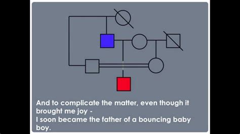 Im My Own Grandpa Diagram