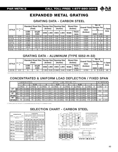 Expanded Metal Grating-Aluminum-2 lb - P&R Metals