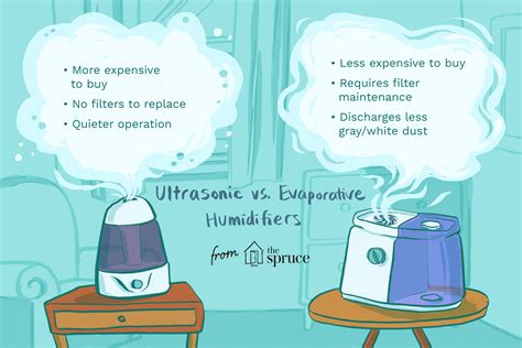 Ultrasonic Vs Cool Mist Humidifier
