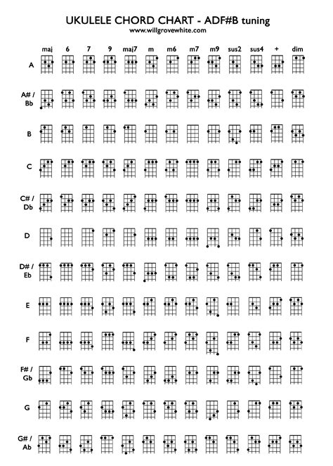 Uke Chords Printable