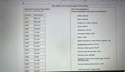 Solved Gwinnett County Population Change and Demographics | Chegg.com