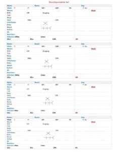 Neuro-ICU rotation - Resources & Templates