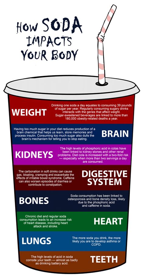 The Effects of Drinking Soda Infographic