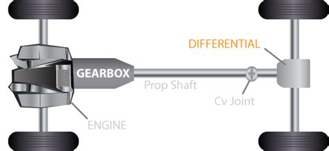 How A vehicle Differential Works | M & T Transmissions