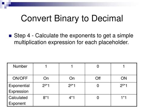 How To Calculate Binary To Decimal