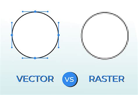 Raster image vs vector image - indifas
