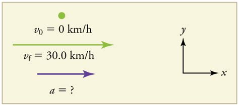 Why Is Acceleration A Vector at Vectorified.com | Collection of Why Is Acceleration A Vector ...