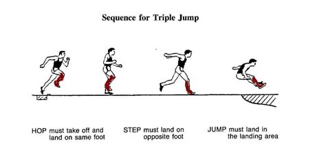 The triple jump running plan for marathoners | uLaaR