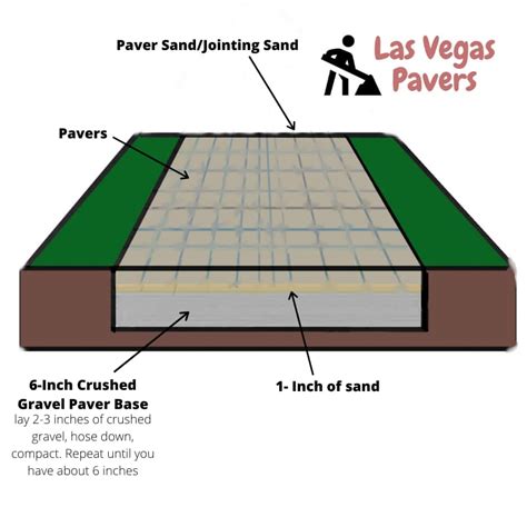 How Much Sand Under Paver Patio - Patio Ideas