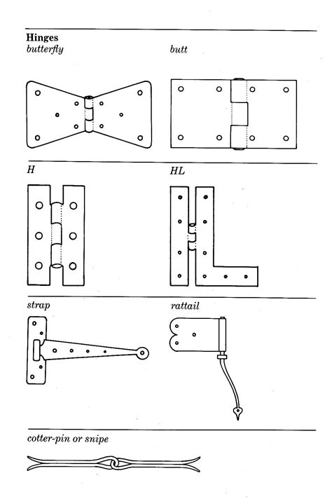 Diagram of hinges. | Design basics, Refinishing furniture, Furniture repair