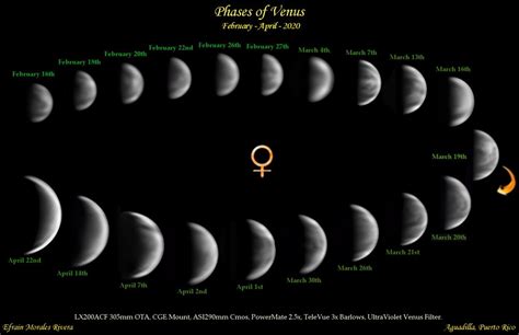 Venus Phases - Astronomy Magazine - Interactive Star Charts, Planets, Meteors, Comets, Telescopes