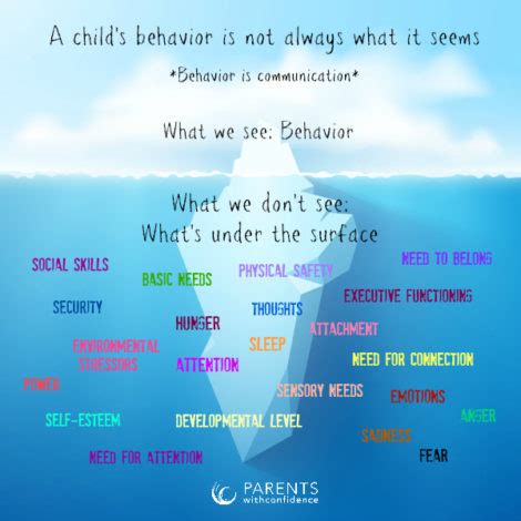 Iceberg Behavior Visual Printable (large)