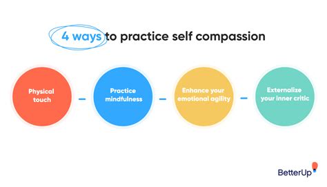 How to Practice Self Compassion and Tame Your Inner Critic