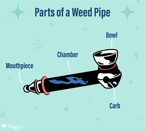 Cannabis First Timers: How to Smoke a Bowl | NuggMD