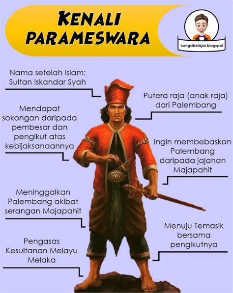 Kongsi Belajar: Sejarah Tahun 4: Parameswara Pengasas Kesultanan Melayu Melaka