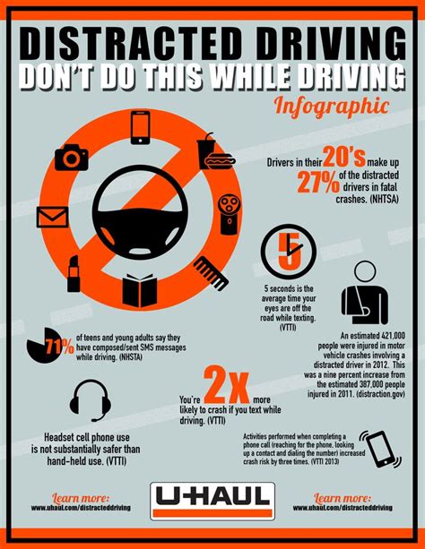 8 best Distracted Driving Infographics images on Pinterest