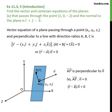 Ex 11.3, 5 - Find vector and cartesian equation of planes (a) that