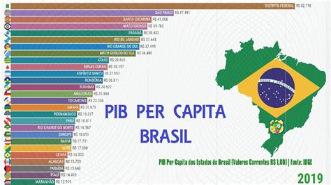 PIB Per Capita dos Estados do Brasil - YouTube