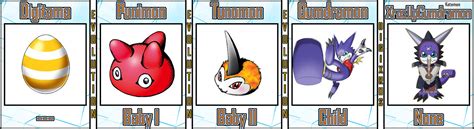 Gumdramon Evolution Line #02 by Digivolutenary on DeviantArt