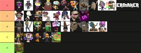 Tierlist of Little Big Planet characters : r/littlebigplanet