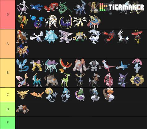 Legendary Pokemon Ranking Tier List (Community Rankings) - TierMaker