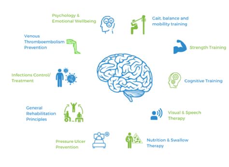 Stroke Rehabilitation Care Center & Recovery Program Bangalore & Hyderabad