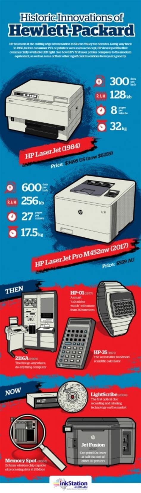 HP: The pioneers of laser jet printing - InkStation Blog