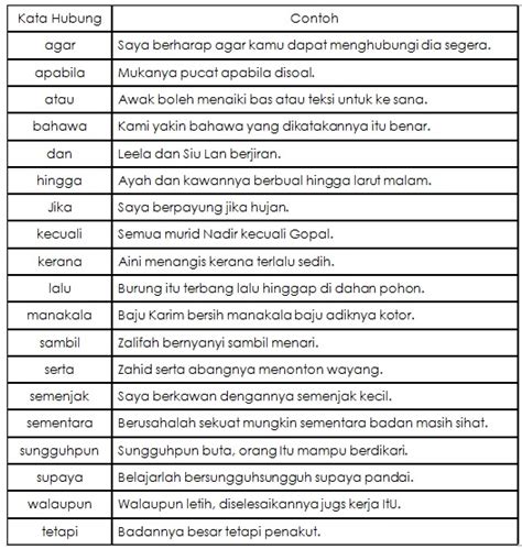 Bahasa Melayu Sekolah Rendah: Nota Kata Hubung