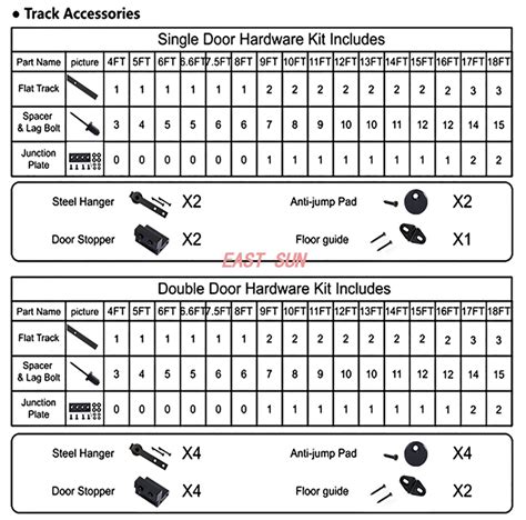 American Type Classic Carbon Steel Sliding Barn Door Hardware Kit - Buy sliding bathroom door ...