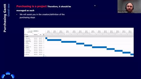 How To Set the Right Timeline for Your ERP Project | Genius ERP