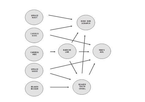 A network diagram, comprising nodes and edges, of a small portion of ...