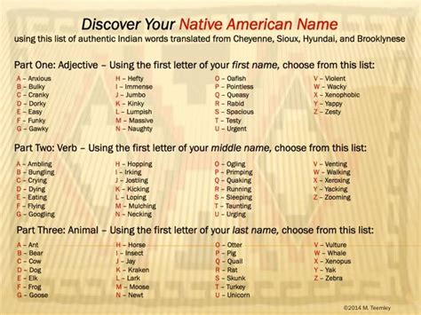 Image Gallery native american names