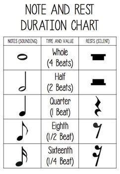 Free Note and Rest Duration Chart | Music basics, Music chords, Online music lessons