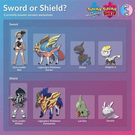 Have you already chosen? : r/PokemonSwordAndShield