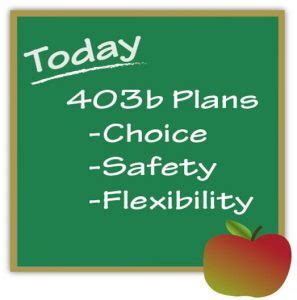 403b Retirement Plan Options for Teachers