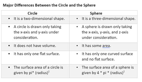 Notes on Know In Detail About Three Dimensions Of The Sphere