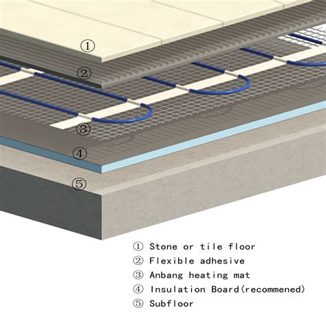 standard output 150w/㎡ electric underfloor heating mats - Heating Mat ...