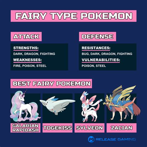 Fairy Type Pokemon Weakness and Strengths Guide