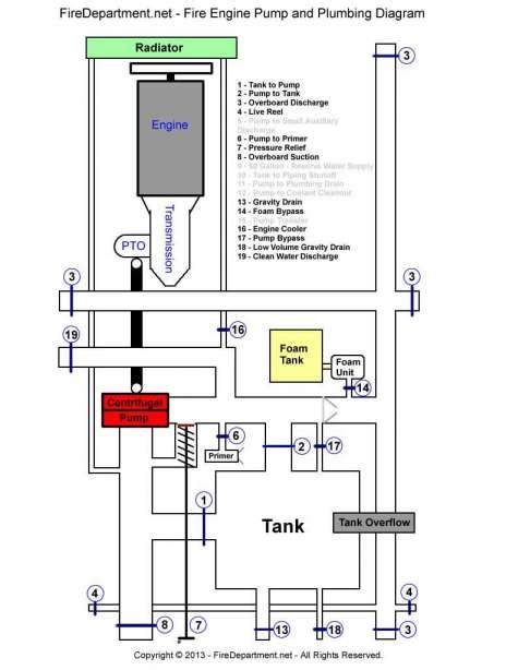 Fire Truck Engine Diagram - Dikidaka