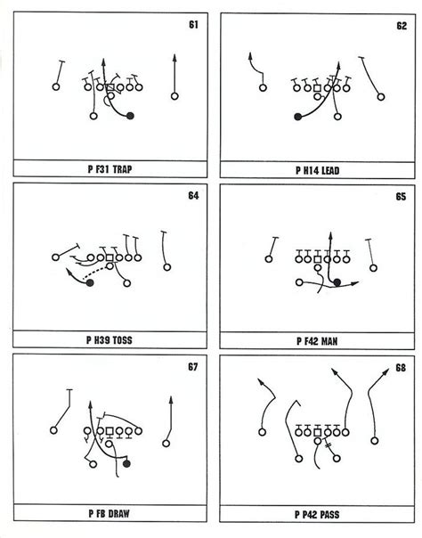 John Madden Football offensive playbook page 12 | Youth football, Football formations, Football ...