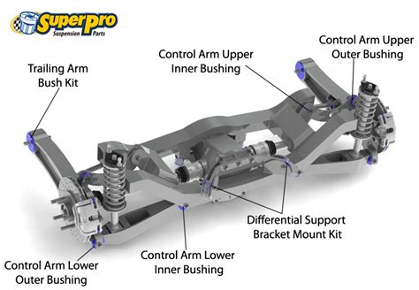 SuperPro Suspension Parts and Poly Bushings for 2008-2020 | JOURNEY JC