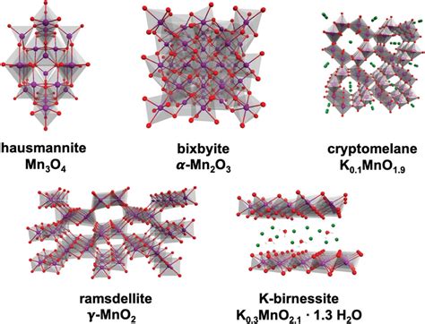 Structures of various Mn oxides (MnOx). Shown are examples of tunnelled ...