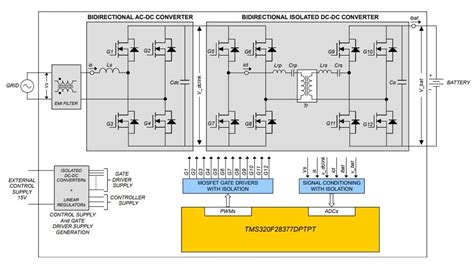 6.6 kW SiC-based Bi-Directional EV On-Board Charger Reference Design - New Industry Products