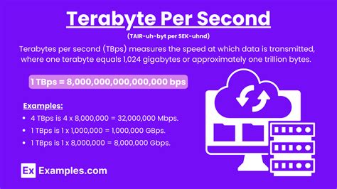 Terabyte Per Second - 15+ Examples, Formula, Conversion Chart, Uses