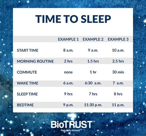 What Is the Best Time to Sleep and Wake Up? - BioTrust