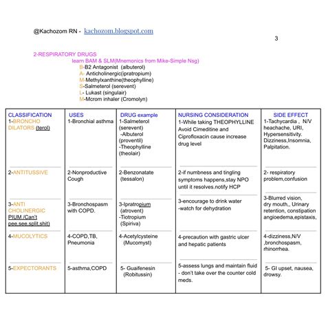 Pin by Kacho Zom on NCLEX RN PHARM | Pharmacology nursing, Nursing ...