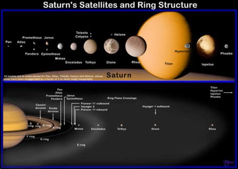 How Do We Terraform Saturn's Moons? - Universe Today