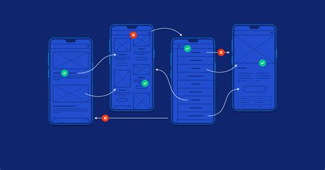 Mobile UX Design Best Practices - From Start to Finish | Toptal®